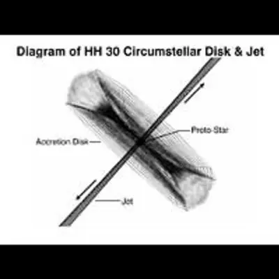Figure Illustrating the Jet and Disk