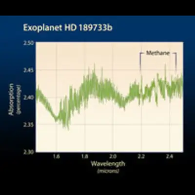 Methane Absorption Spectrum