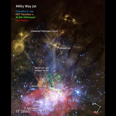 Compass Image for Milky Way Jet