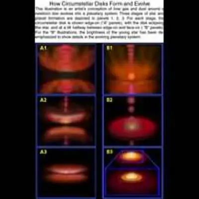 How Circumstellar Disks Form and Evolve