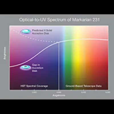 Optical-to-Ultraviolet Spectrum of Markarian 231