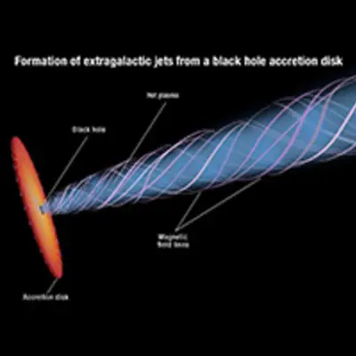Magnetic Funnel Around a Supermassive Black Hole