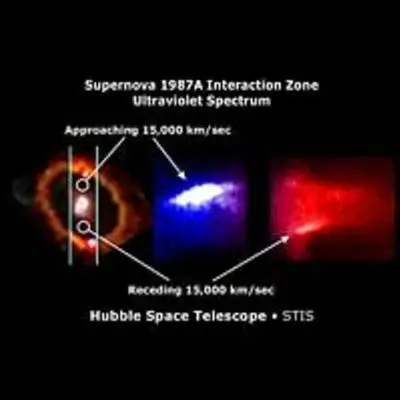 STIS Spectrum Showing Interaction Regions