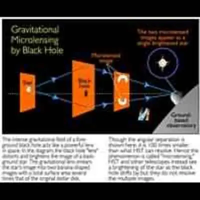 Gravitational Microlensing by Black Hole: Diagram 2