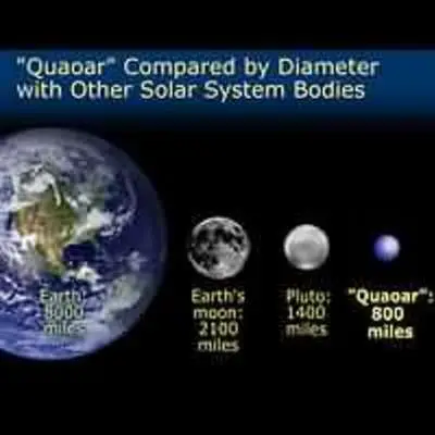 "Quaoar's" Size Compared With Pluto, Earth's Moon, and the Earth