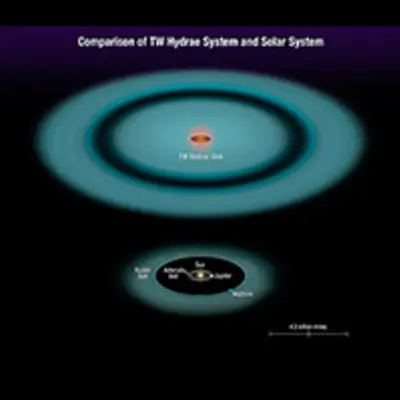 Comparison of TW Hydrae System and Solar System
