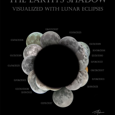Earth's Shadow Visualized with Lunar Eclipses