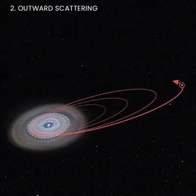 Artist's Illustration of Exoplanet HD 106906 b's Orbit