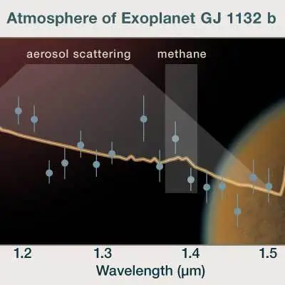 Spectrum of GJ 1132 b