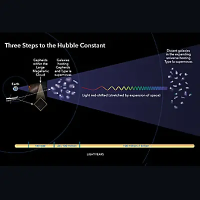 Three Steps to the Hubble Constant