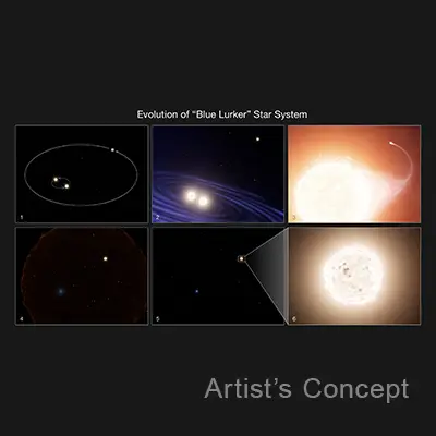 Evolution of "Blue Lurker" Star System (Artist's Concept)