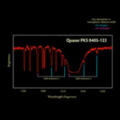 PKS 0405-123 COS Spectrum