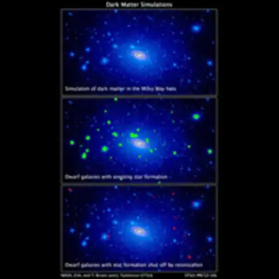 Dark Matter Simulation in Milky Way Halo