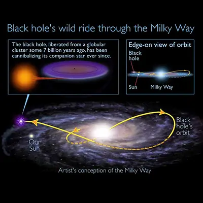 Ancient Black Hole Speeds Through Sun's Galactic Neighborhood, Devouring Companion Star